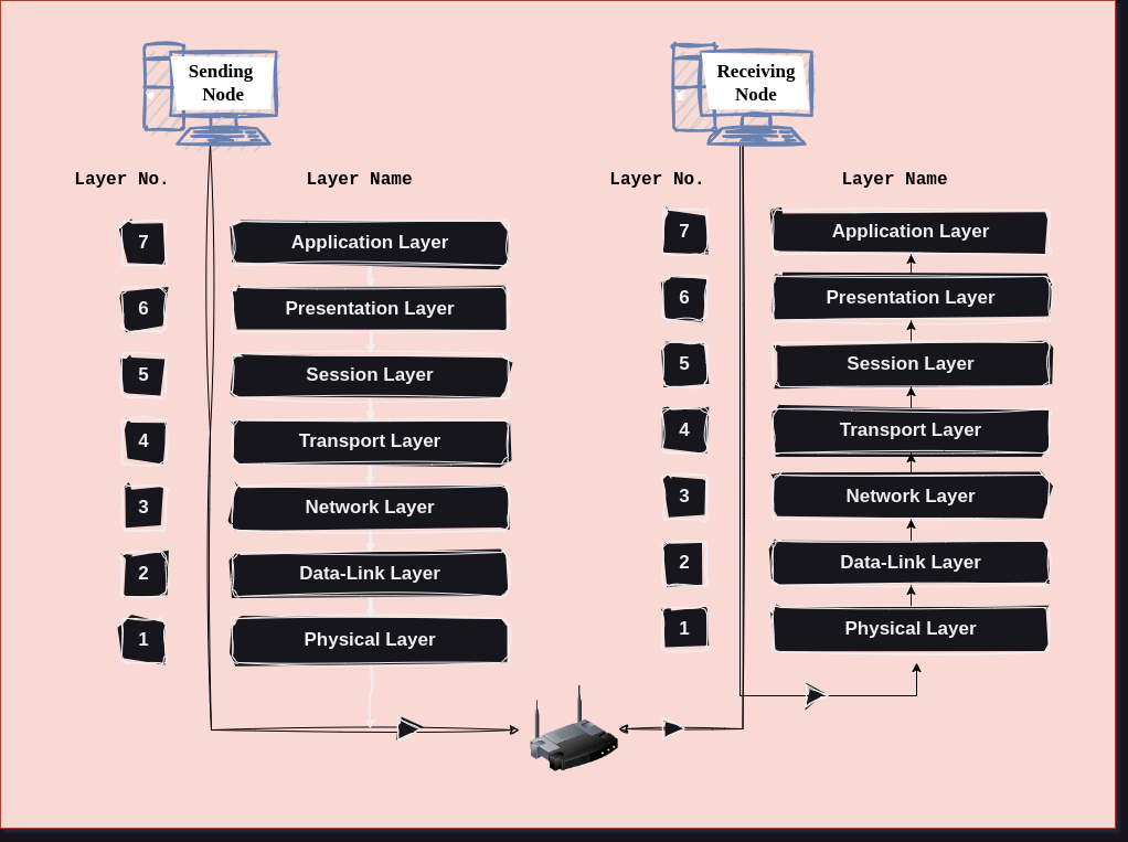 osi-model-diagram